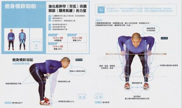 杠鈴，啞鈴劃船動作