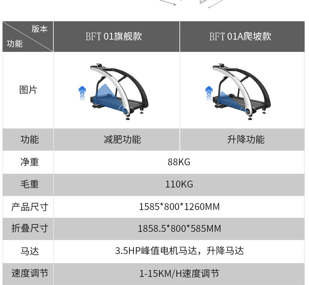 家用跑步機